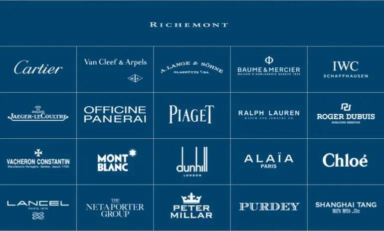 Richemont brands