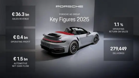 Porsche accelerează ritmul „Mai suplu, mai rapid și mai atractiv”