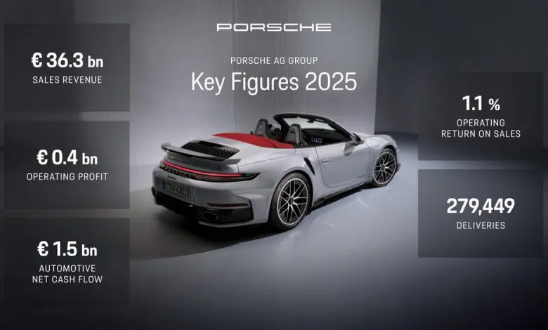 Porsche accelerează ritmul „Mai suplu, mai rapid și mai atractiv”